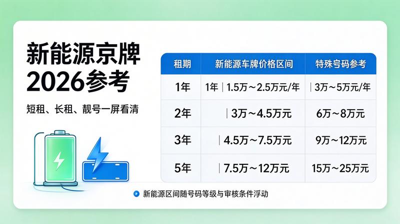 新能源车市增长趋势